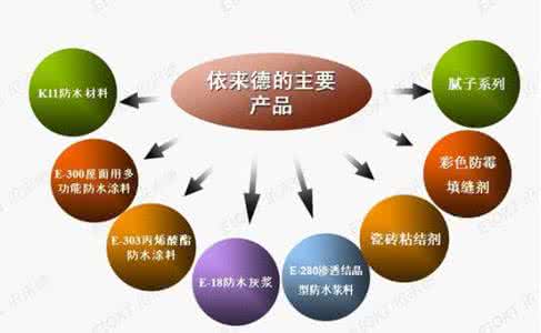 修补房屋漏水 对房屋建筑渗漏的原因与防治的探讨