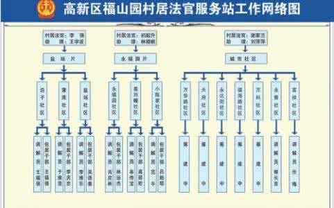 社区居家养老工作计划 2016年居家养老工作计划