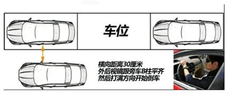 九宫飞星入门绝学 教你三招车辆入位绝学