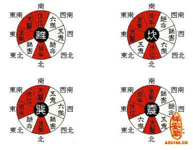 八宅风水入门 八宅风水图解入门