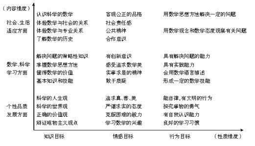 深化课程改革 深化思想品德课程改革的几点思考