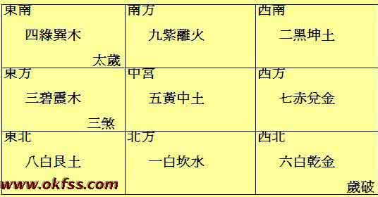 中元易投 2015乙未年（中元4713年），流年家居各方位吉凶祸福