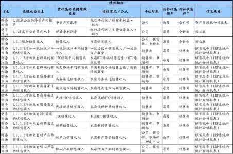 该死的温柔 kpi 该死的KPI！ kpi