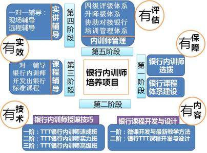 校本课程的开发与实施 学科校本课程开发实施与案例分析