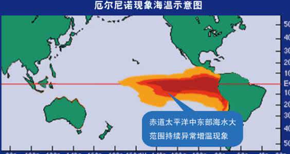 如何应对厄尔尼诺现象 如何预测厄尔尼诺现象