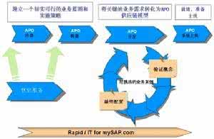 供应链存货管理 供应链实务2.0：少量、多样、快速、少存货的秘诀
