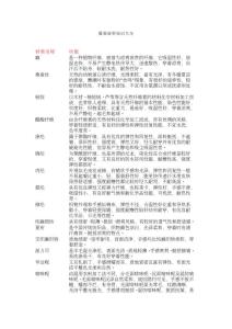 各种服装面料知识大全 各种服装面料知识介绍