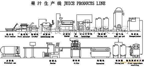 果酒的制作原理 果酒的生产原理