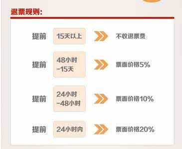 2017春运火车票退票 2015年春运火车票网上退票时间