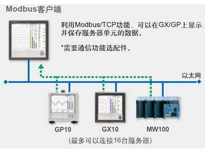 以太网未连接 什么叫以太网未连接？