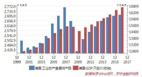 美国总统小布什 美国后院失火：中情局如何成为小布什政府的内奸？