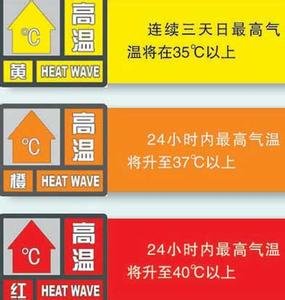 高温红色预警信号 高温预警信号有哪些