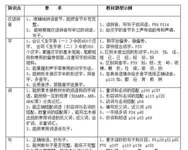 三年级下册知识点归纳 三年级下册语文第一、二单元知识点归纳