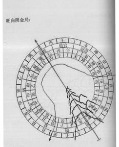 真传三合风水 真传三合风水 真传三合风水图示