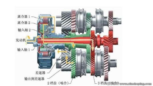 自动变速器换挡原理图 3种自动变速器原理解析【图】