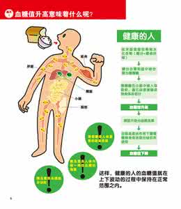 糖尿病吃什么药降糖 太全了！糖尿病“降糖口诀”，实用又好记！