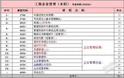 工商企业管理就业方向 工商企业管理专业 工商企业管理专业就业方向