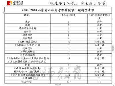 高考数学考前指导 【数学】2011年考前扫描2010 高考新题型