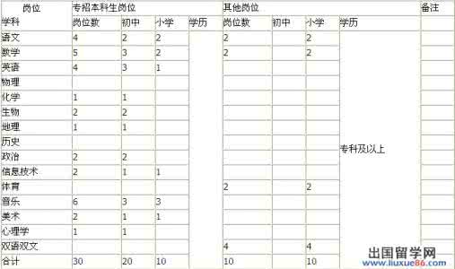 河南省南阳市内乡县 亲民网 2013年河南南阳内乡县教师招聘180人考试公告_亲民网