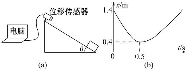 【全程复习方略】(广东专用)2014版高考物理一轮复习 第三章 第2讲牛顿第二定律 两类动力学问题课时作业