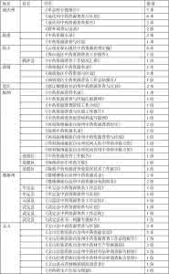 实用网址 几个实用的中医中药资源网址