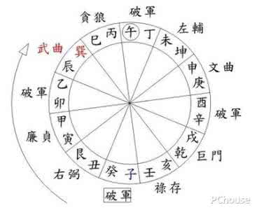 玄空大卦风水布局 玄空大卦风水布局 玄空风水格局-玄空风水与家居布局