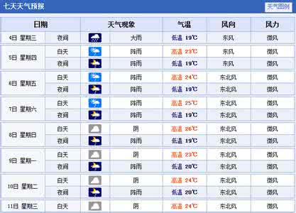 2014年11月25日贵阳天气预报