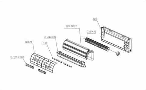 空调清洗步骤 家用空调怎么洗 空调清洗的方法和步骤