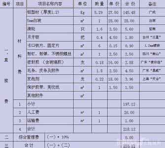 农村铝合金门窗价格 铝合金门窗介绍 铝合金门窗价格明细介绍
