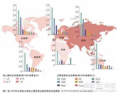 先天性心脏病发病率 先天性心脏病发病率 叶酸的又一大作用——降低心脏病发病率