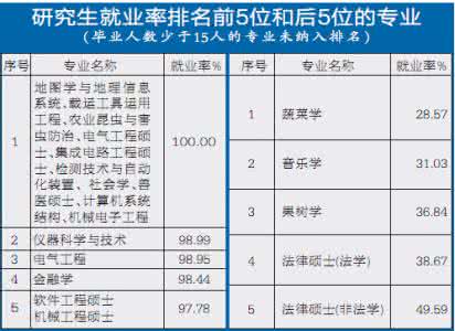 女生就业前景好的专业 哪个专业好就业 什么专业就业前景好_哪个专业好就业