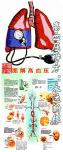 永远断根的高血压偏方 高血压神方：永远断根