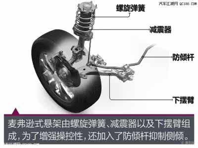 汽车暖风系统原理图 图说：关于汽车暖风那些事儿，你真的了解吗？