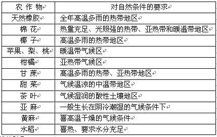 高考状元纠错笔记 高三经典纠错笔记：地理（1）