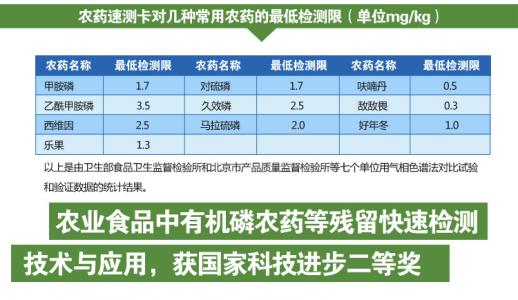 农药中毒的急救措施 避免农药危害的措施 如何避免家纺产品对人体的危害