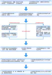 购买二手房流程 二手房买卖流程 购买二手房流程