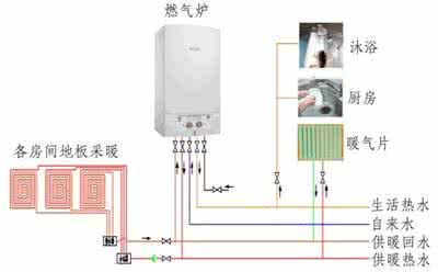 壁挂炉使用方法 壁挂炉使用方法图解 家用壁挂炉的使用方法介绍