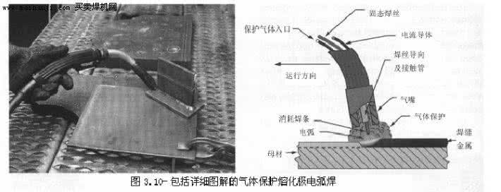气体保护电弧焊 焊接:气体保护电弧焊
