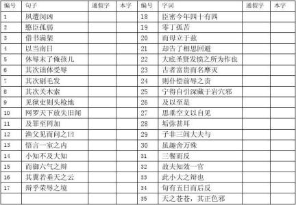 文言文基础知识大全 文言文基础知识总汇