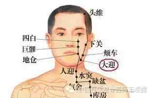 治疗偏头痛的特效药 治疗头痛的特效穴位