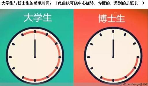 研究生与大学生的区别 大学生与研究生的区别！精辟！