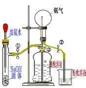 氨气喷泉实验 氨气密度 氨气的喷泉实验体现了氨气的什么性质 A.密度比空气小B.极易溶解于水C.与水反应生成碱性物质D.氨