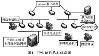 视频通信协议 电话视频通信协议