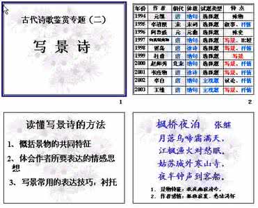 高考诗歌复习：写景句子赏析手法归类