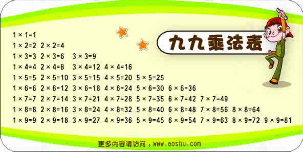 二年级乘法口诀表 九九乘法口诀表 九九乘法口诀表(二年级)