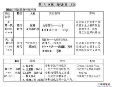 初中历史中考考点 初中历史中考考点 2014中考历史考点分析之七