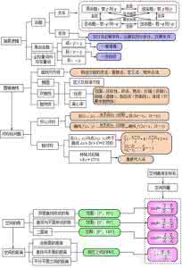 2014年高中数学一轮复习知识点：最全的一元二次不等式的相关求法【基础练习】