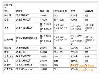 中国对伊朗比赛时间 比赛时间 在F1赛车中，赛车位移与比赛时间t存在函数关系s＝10t＋5t2(s的单位为m，t的单位为s)．求：