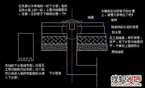 已安装的地漏怎么更换 自己也能换地漏,多种地漏安装(图)