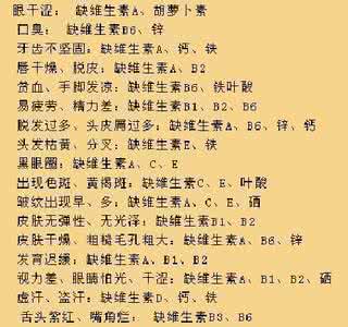 维生素c对人体的作用 一张图告诉你维生素对人体的重要作用